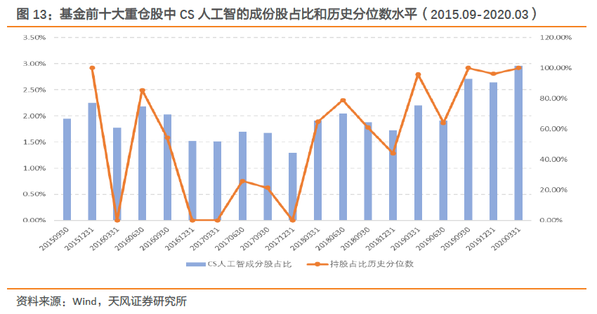 贝莱德新ETF引领人工智能投资浪潮，科技投资新趋势启动