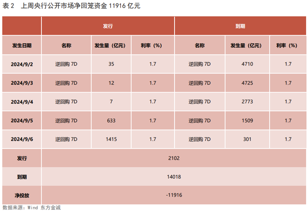 欧洲债市动态，德债收益率曲线趋陡，短期债券闪耀光芒