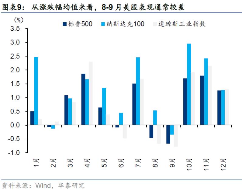 华泰港股策略报告，主动外资净流出趋势观察与拐点分析