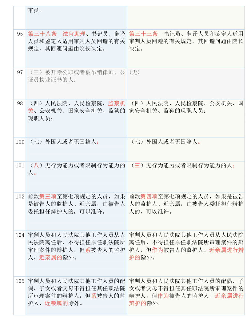 100期四柱,全面解答解释落实_3DM36.40.79