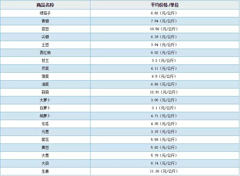 澳门一肖中100%期期准,最新核心解答落实_粉丝版345.372