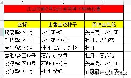 2024澳门天天开彩大全,国产化作答解释落实_游戏版256.184