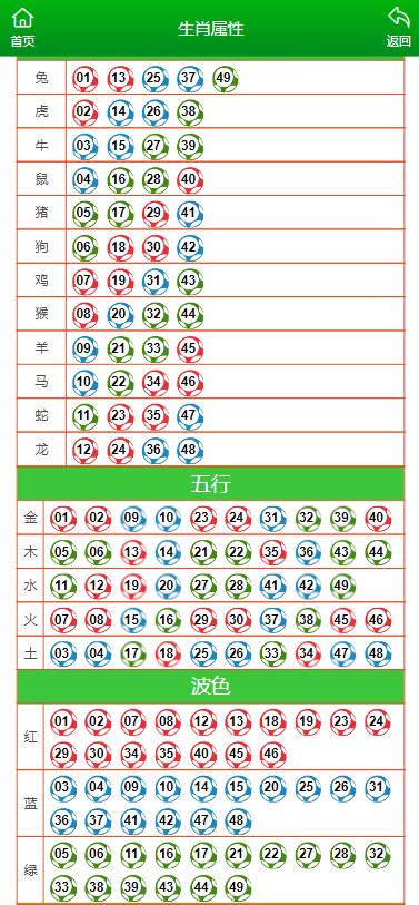 澳门六开彩天天开奖结果生肖卡  ,机构预测解释落实方法_豪华版180.300