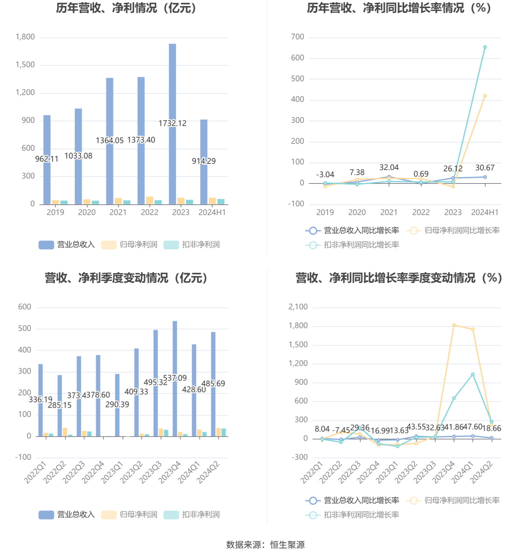 2024年11月13日 第2页