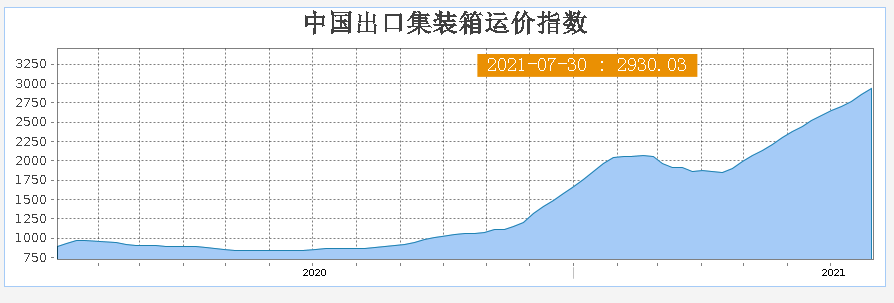 今天澳门一码一肖,经典解释落实_HD48.32.12