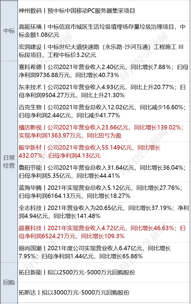 香港二四六天免费开奖,科技成语分析落实_精英版201.124