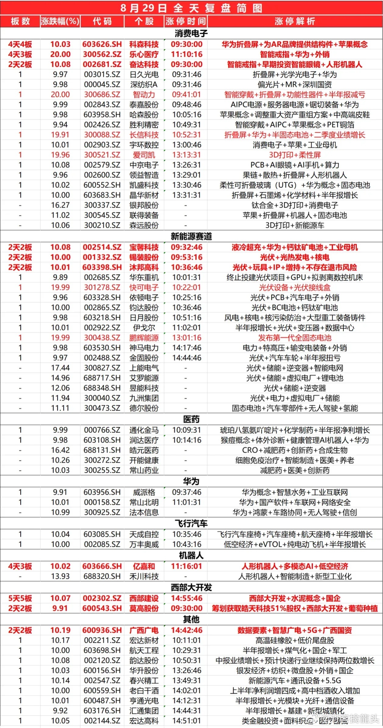 2024最新奥马免费资料生肖卡,效率解答解释落实_自由版67.56.97