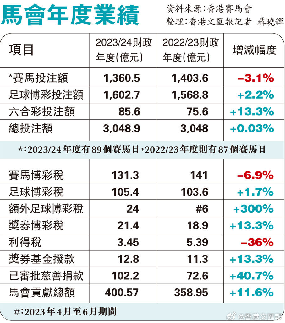 马会传真免费公开资料,扩展解答解释落实_合作版91.36.86