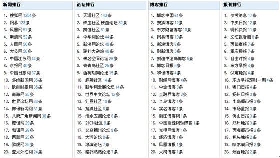 2024新澳最新开奖结果查询,实力解答解释落实_封测版35.44.79