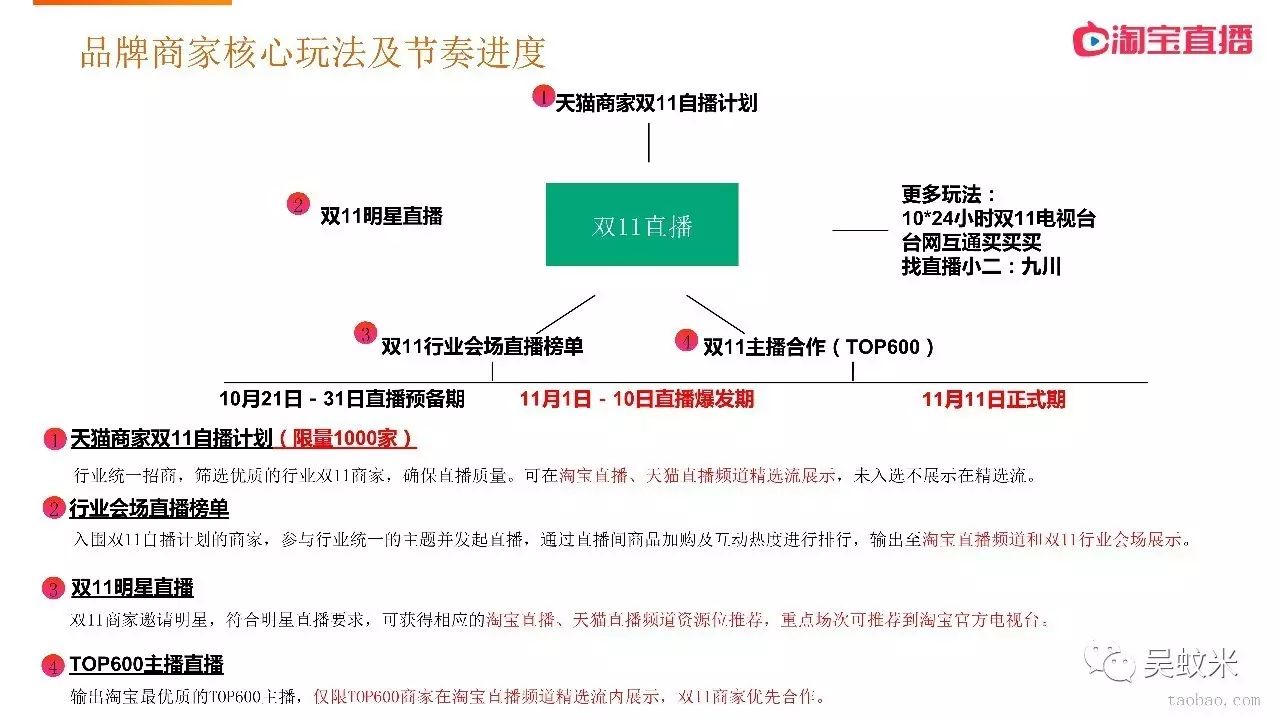 2023澳门资料免费大全,组织解答解释落实_电商版10.57.42