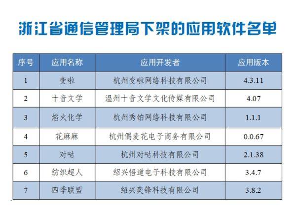 新澳天天开奖资料大全三中三香港,利益解答解释落实_变速版67.66.86