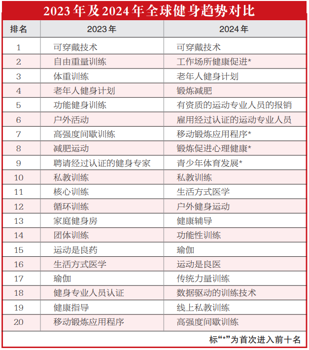 2024全年资料免费大全功能,坚定解答解释落实_健身版14.16.43