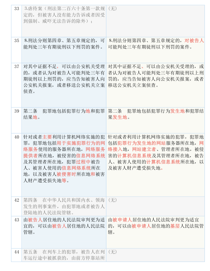 黄大仙三精准资料大全,系列解答解释落实_终止版87.85.78