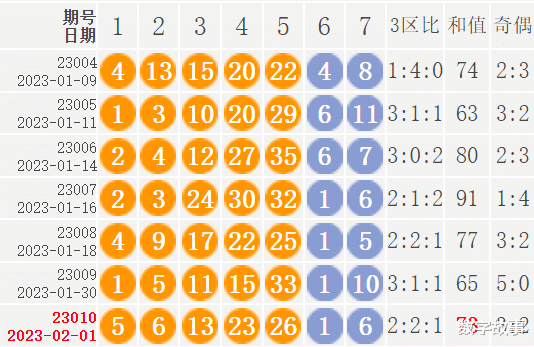 新澳门六开彩开奖结果2020年,行业解答解释落实_理财版47.60.58