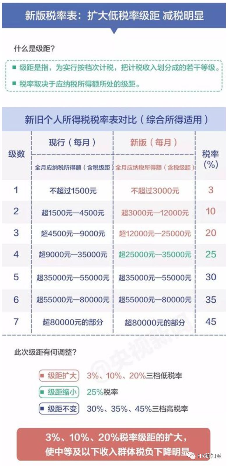 新澳今天最新资料,前沿解答解释落实_破解版36.19.25