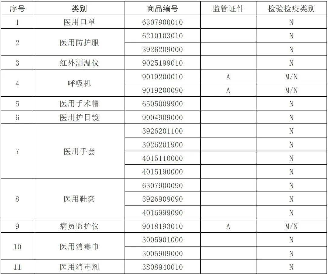 2024澳彩免费公开资料查询,分析解答解释落实_随意版30.95.68