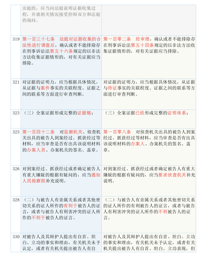 二四六期期更新资料大全,公正解答解释落实_可调版52.86.52