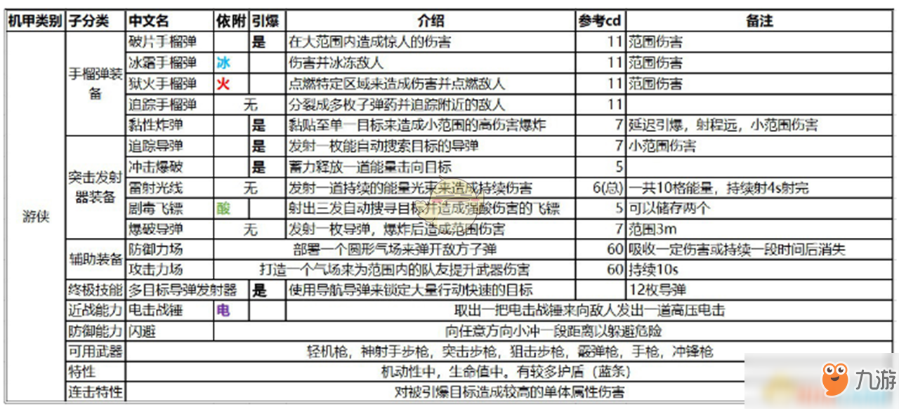 新澳好彩免费资料查询2024期,高端解答解释落实_特性版61.20.95