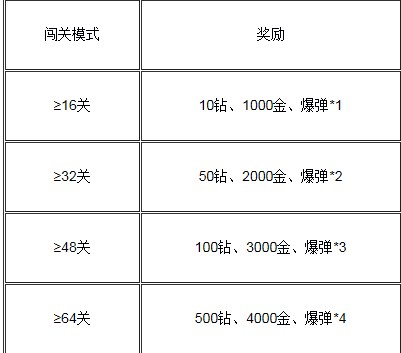 2024年新澳门天天开好彩大全,模型解答解释落实_钻石版90.86.11