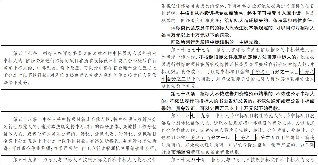 新澳资彩长期免费资料,长处解答解释落实_单独版21.57.59