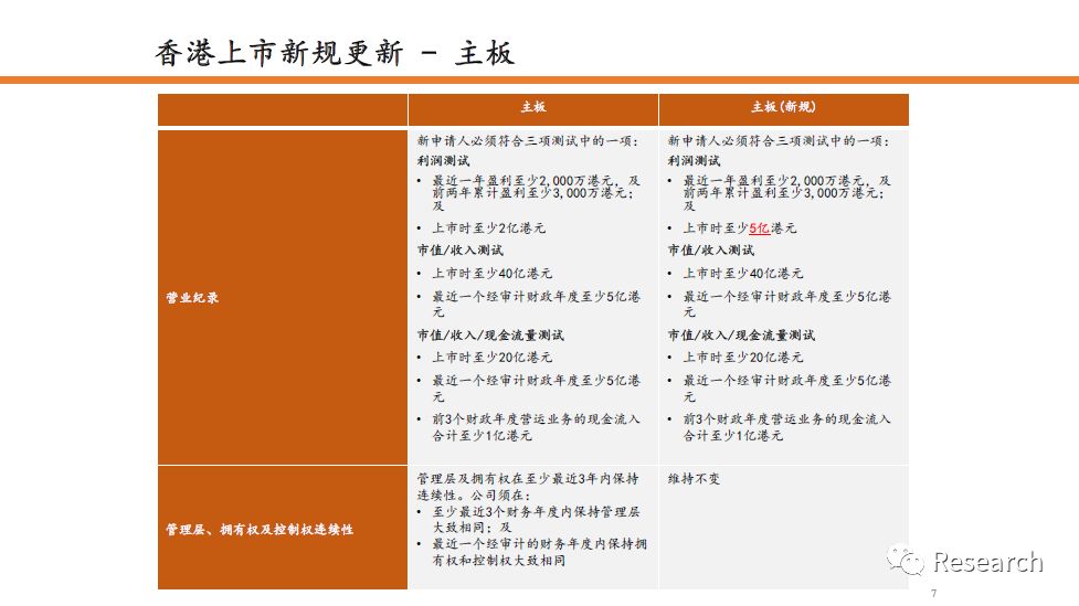 2024年香港6合资料大全查,执行解答解释落实_修订版11.5.77