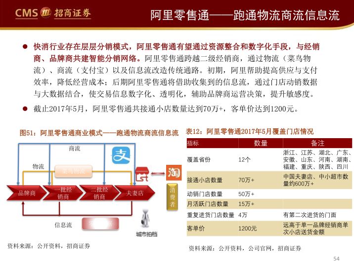 澳门2024年精准资料大全,物流解答解释落实_电商版86.95.32