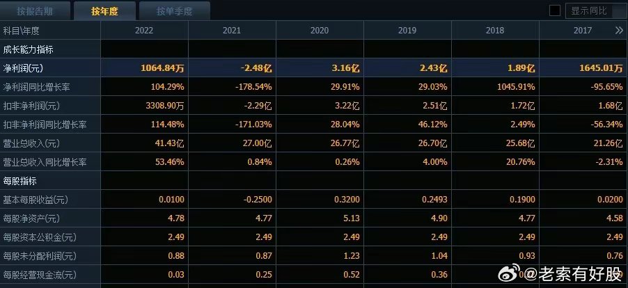 新澳好彩免费资料查询,风范解答解释落实_战略版87.73.47