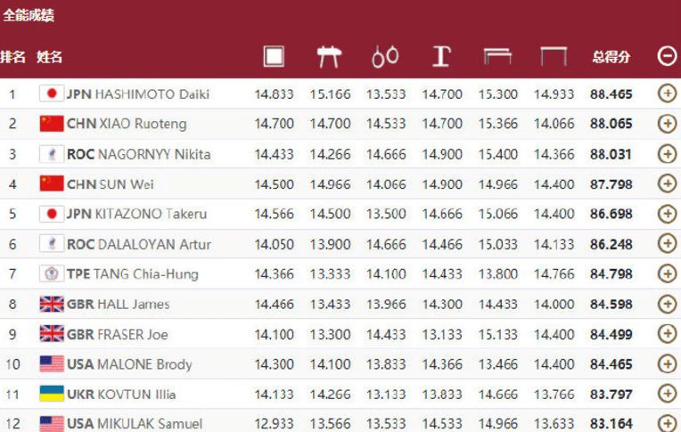 澳门一码一肖100准今期指点,历史解答解释落实_竞速版72.60.12