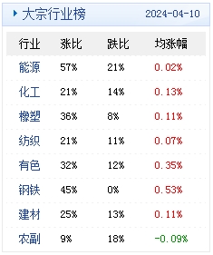 新澳2024年精准资料期期,质性解答解释落实_合作版60.65.22