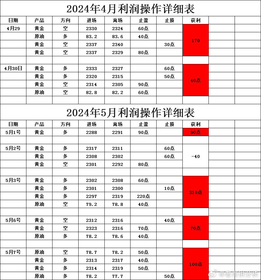 新澳2024年最新版资料,权柄解答解释落实_驱动版2.95.84