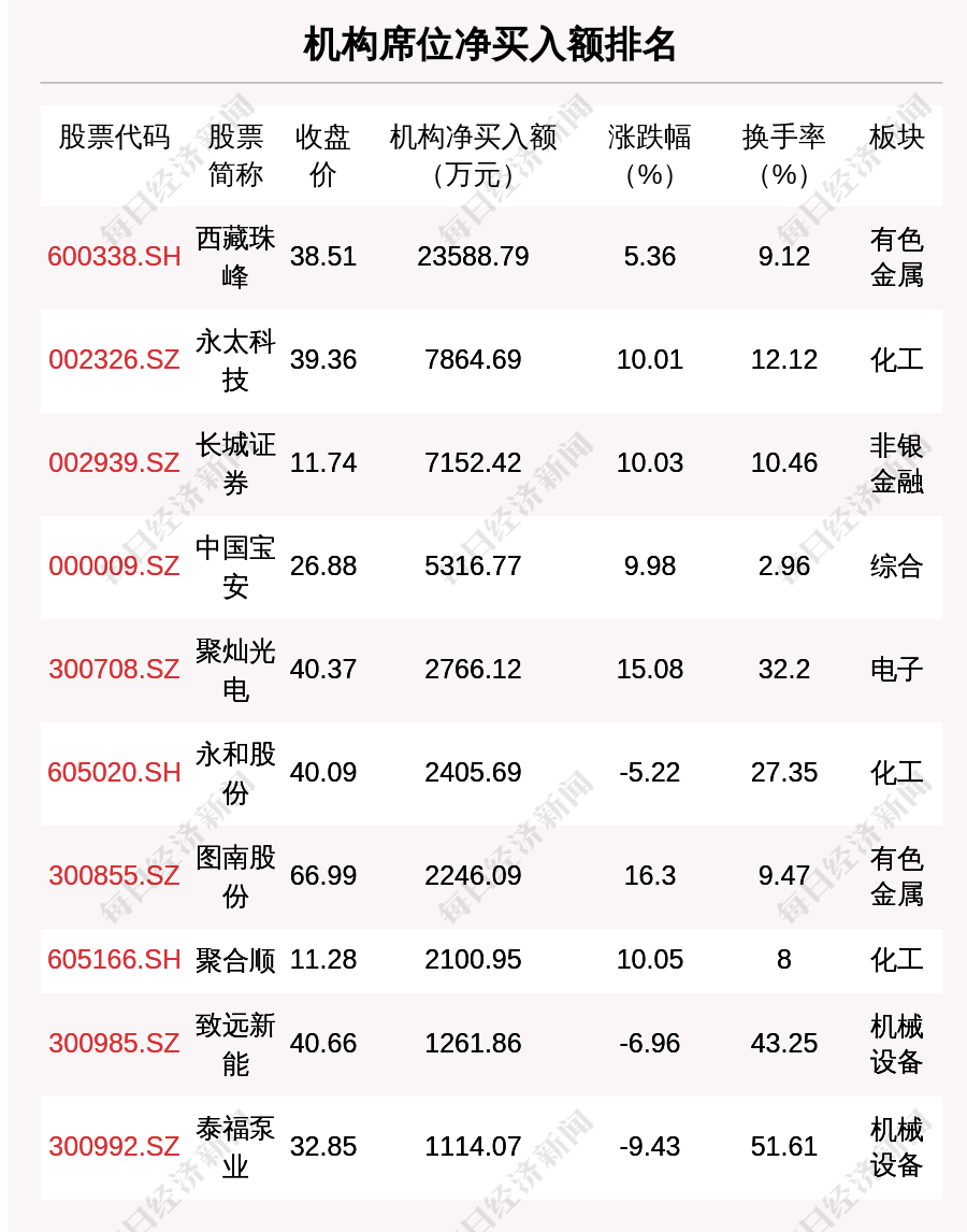 二四六好彩7777788888,牢靠解答解释落实_国服版19.84.93