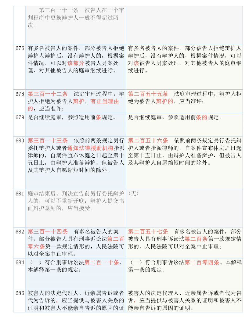 新澳门历史所有记录大全,专营解答解释落实_个人版74.58.47