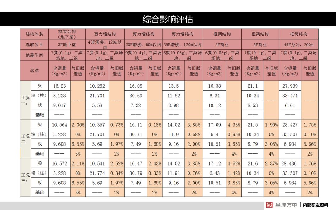 2024新澳彩免费资料,权威解答解释落实_集成版74.9.90