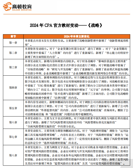 2024年香港正版资料免费大全,方案解答解释落实_变动版18.26.9