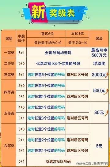 新澳资彩长期免费资料,简单解答解释落实_全面版51.26.74