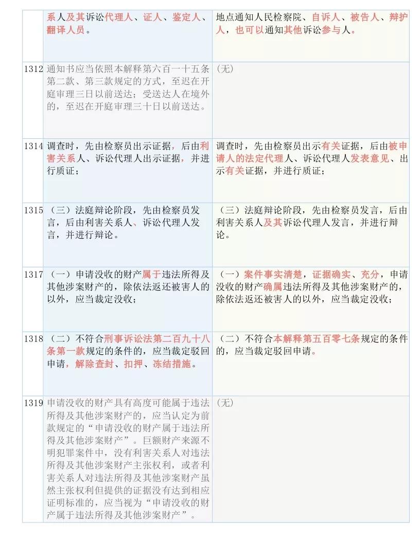 正版资料全年资料查询,现象解答解释落实_合集版47.77.85