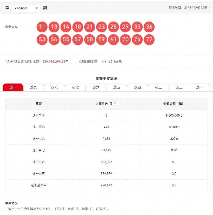 新澳历史开奖最新结果查询今天,影响解答解释落实_鼓励版3.20.15