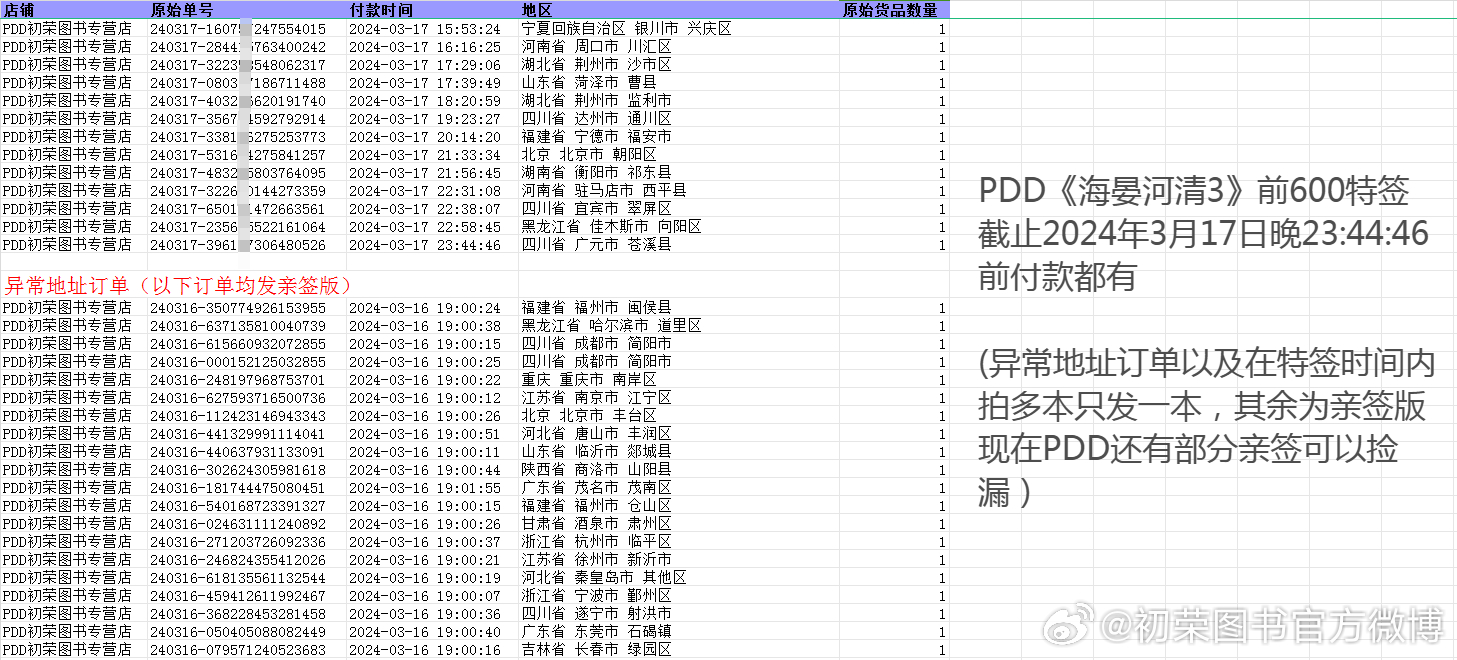 2024新澳天天开好彩大全,认知解答解释落实_速成版94.94.51