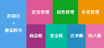 2024年澳门管家婆三肖100%,物流解答解释落实_官方版37.96.75