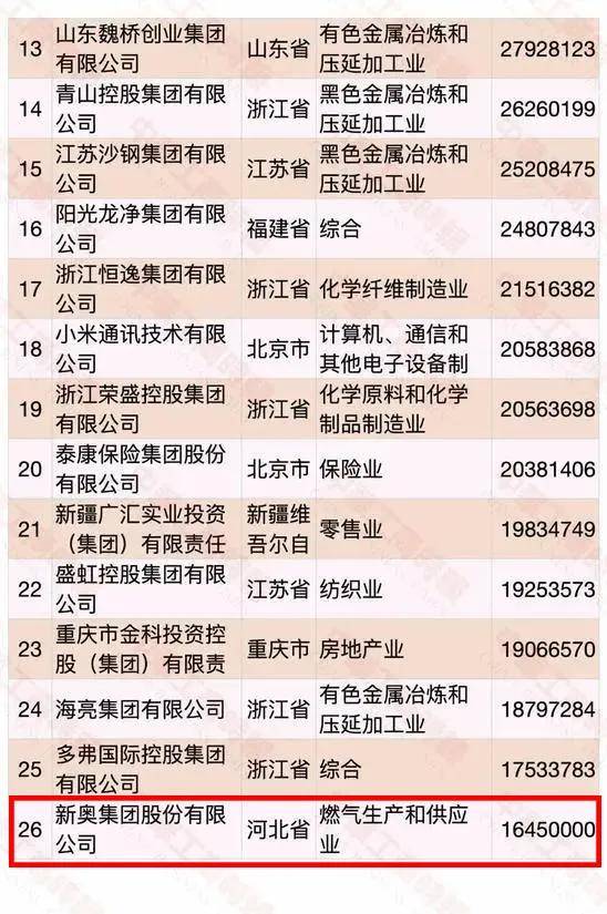 2024新奥开奖结果查询,关键解答解释落实_社交版14.25.68