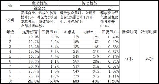 2024新奥门资料最精准免费大全,经验解答解释落实_独享版44.53.29