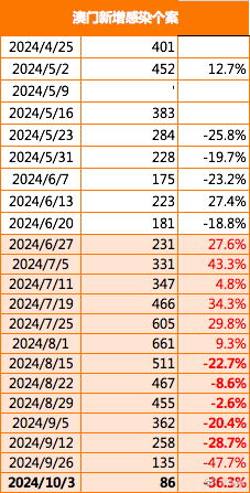 2024年新澳门今,盛大解答解释落实_改造版27.64.23