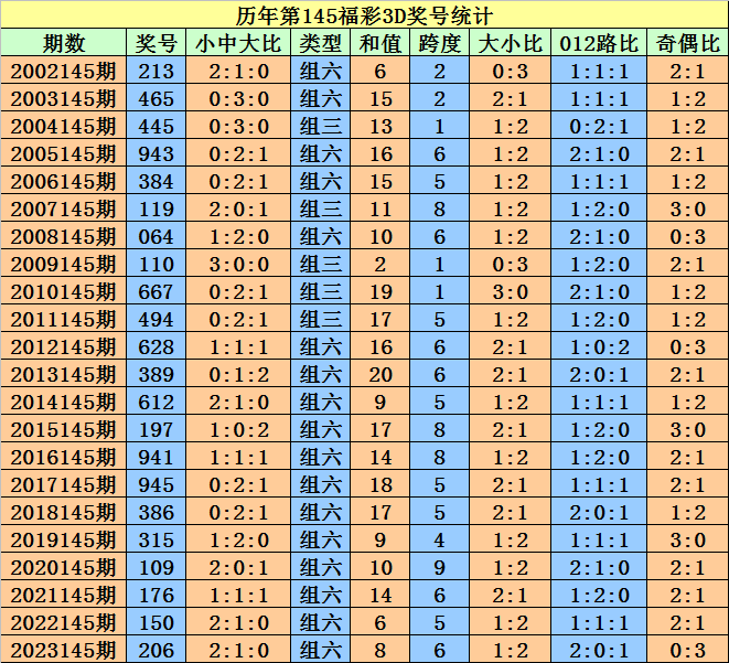 2024年澳门天天开好大全,预测解答解释落实_迷你版30.5.2