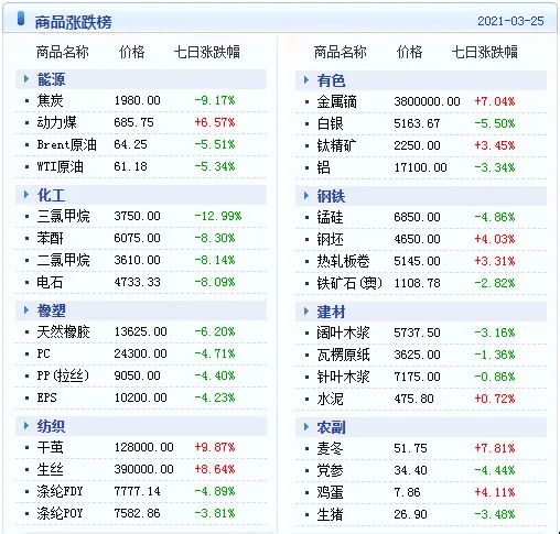 澳门精准最快大全天天开彩,参数解答解释落实_固定版25.74.97