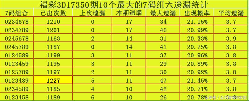 3D今天开机号和试机号,经营解答解释落实_高效版33.2.99