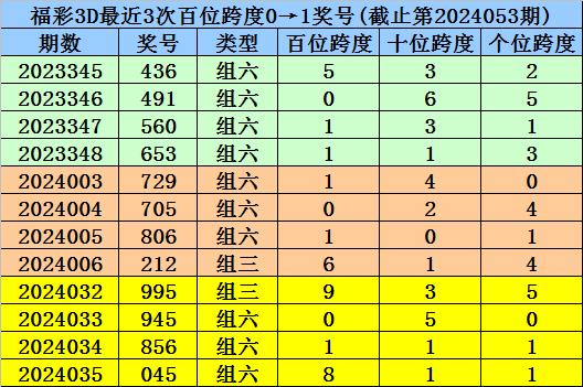 澳门一码一码100准确挂牌,圆满解答解释落实_复古版58.66.16