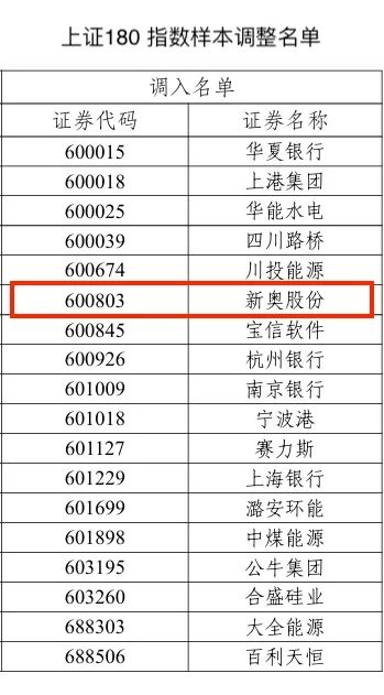 2024新奥历史开奖记录香港,专科解答解释落实_未来版21.43.20