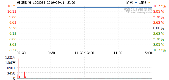 新奥今天开奖结果查询,权谋解答解释落实_环境版5.50.7