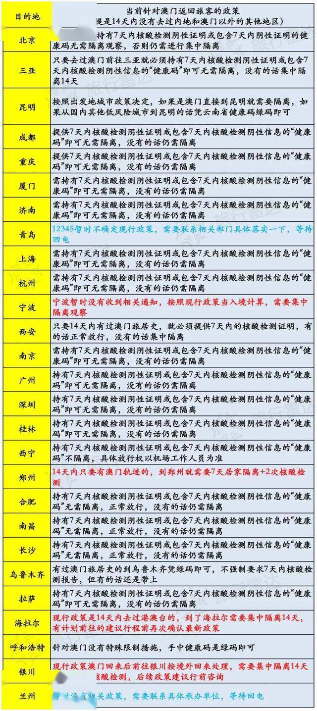 新澳门开奖记录查询今天,擅长解答解释落实_汉化版74.13.62