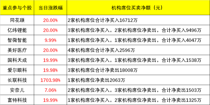 精准三肖三期内必中的内容,数据解答解释落实_预备版66.27.78